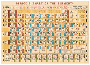 Decorative Paper - Periodic Table