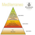 Load image into Gallery viewer, Carthusia Fragrance - Mediterraneo

