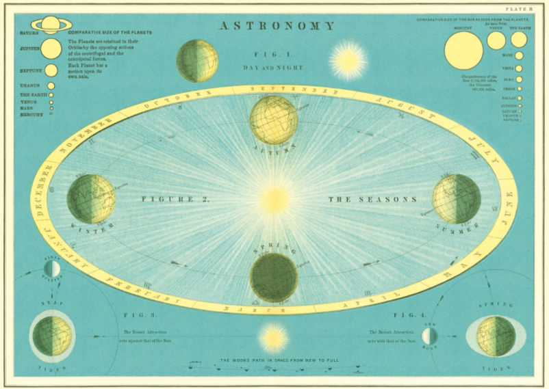 Decorative Paper - Astronomy